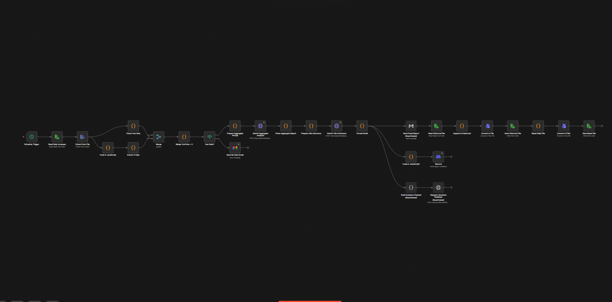 Local n8n instance